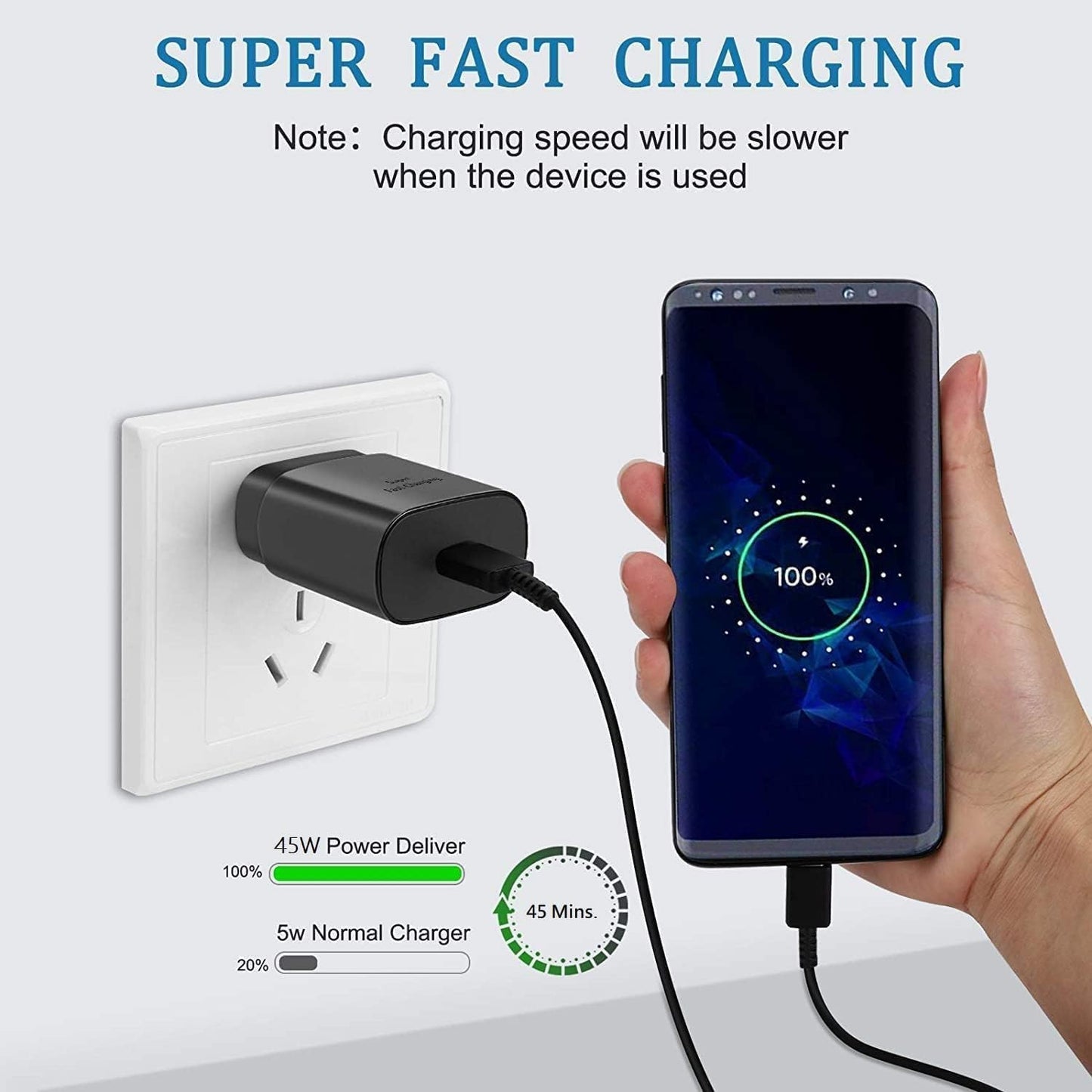 Samsung 25W Fast Charger With USB-C to C Cable