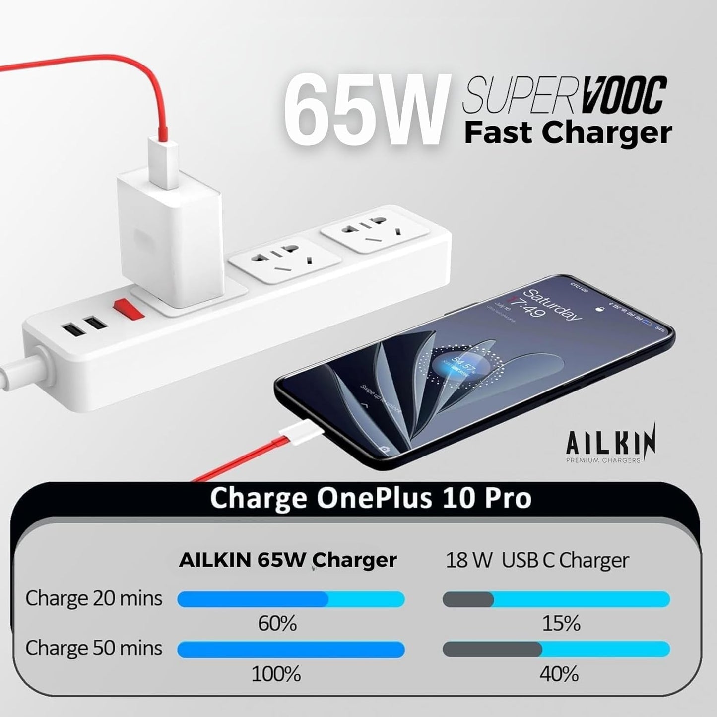 SuperVOOC 65W Power Adapter with Cable – Ultra-Fast Charger for OnePlus Devices, True 65W PD Charging