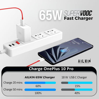 SuperVOOC 65W Power Adapter with Cable – Ultra-Fast Charger for OnePlus Devices, True 65W PD Charging