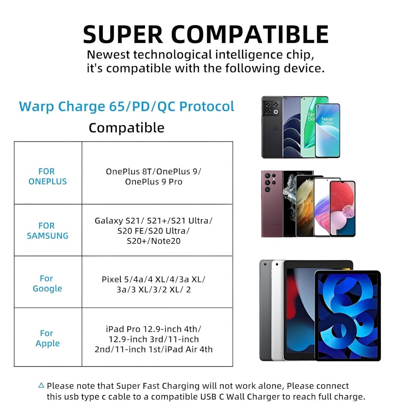 OnePlus 65W Type-C to C SuperVooc Fast Charging Cable